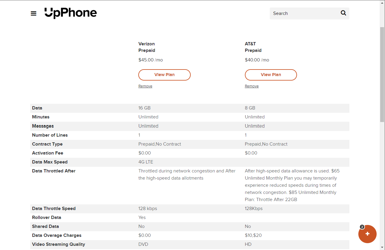 compare cell phone plans